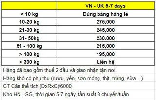 Booking tải Hàng không rẻ nhất Air Asia