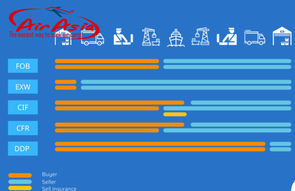 5 Incoterms cần nắm khi xuất nhập hàng Trung Quốc