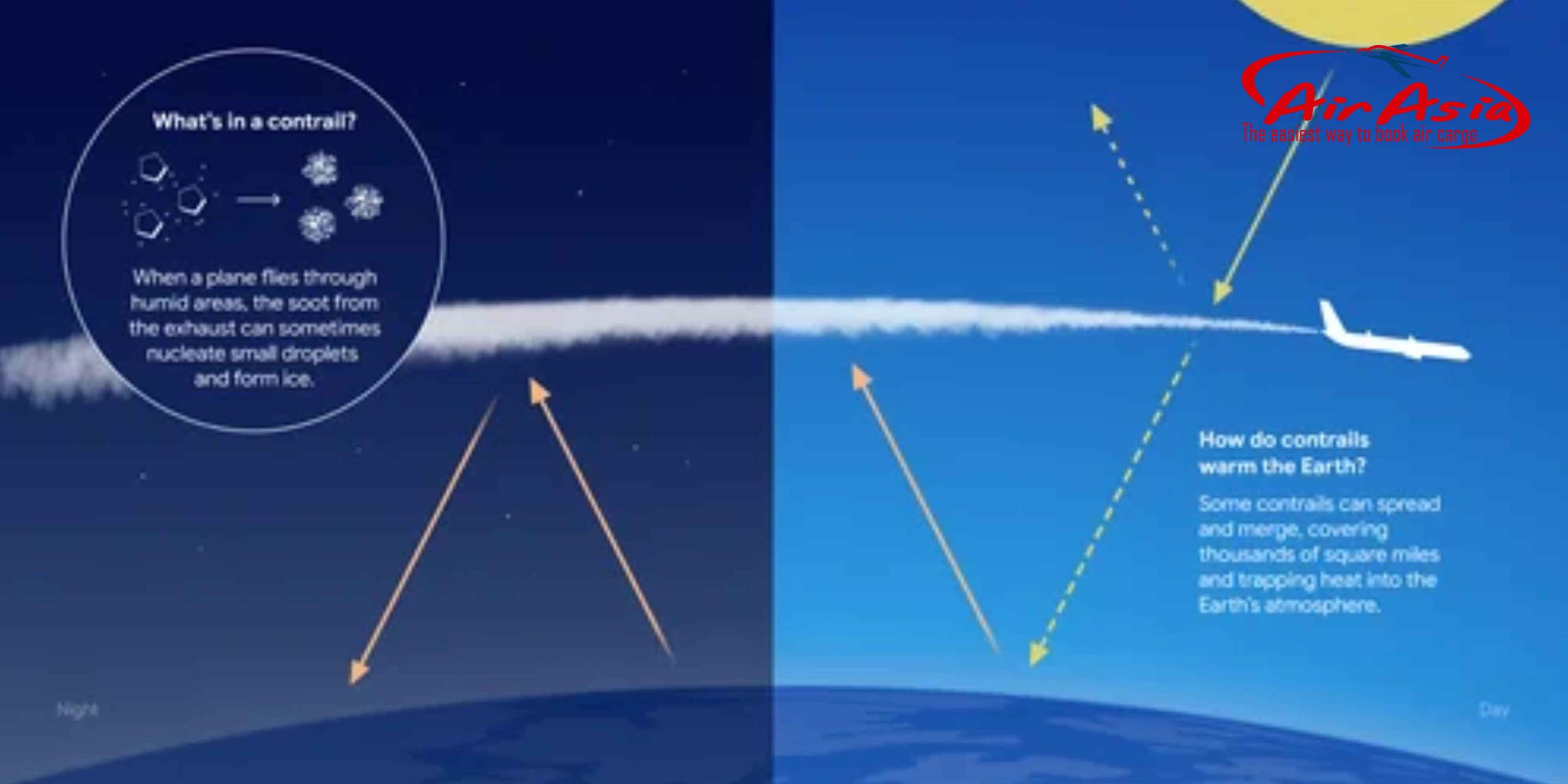 Ô nhiễm không khí từ hàng không và những ảnh hưởng nghiêm trọng đến sức khỏe: Thực trạng và cảnh báo mới nhất