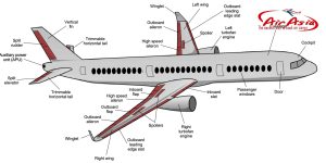 Kiến Thức Hàng Không Cơ Bản: Những Điều Ai Cũng Nên Biết Về Máy Bay