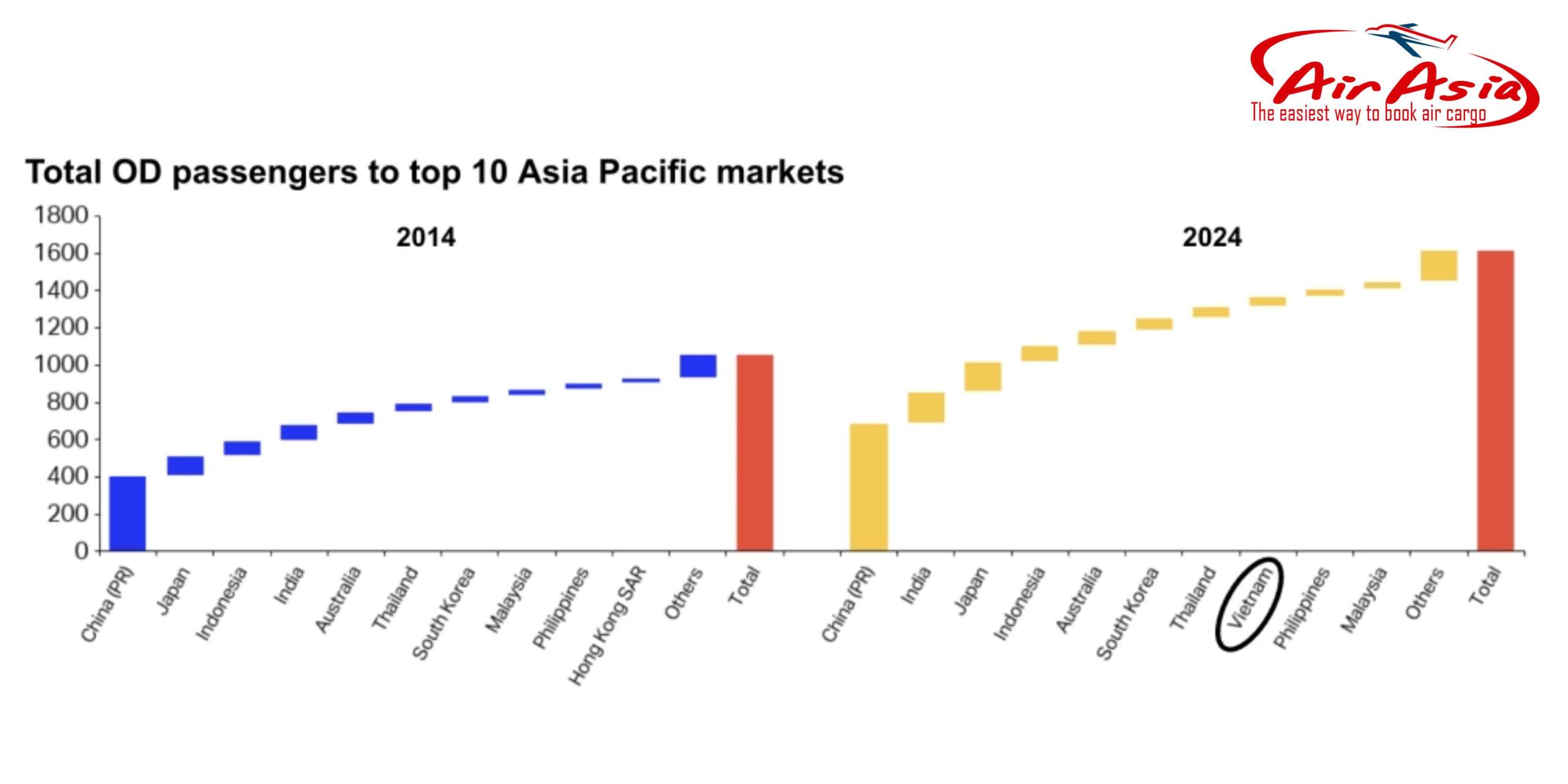 CUỘC CẠNH TRANH TRÊN BẦU TRỜI VIỆT NAM 2026: THỊ TRƯỜNG HÀNG KHÔNG NGÀY CÀNG SÔI ĐỘNG