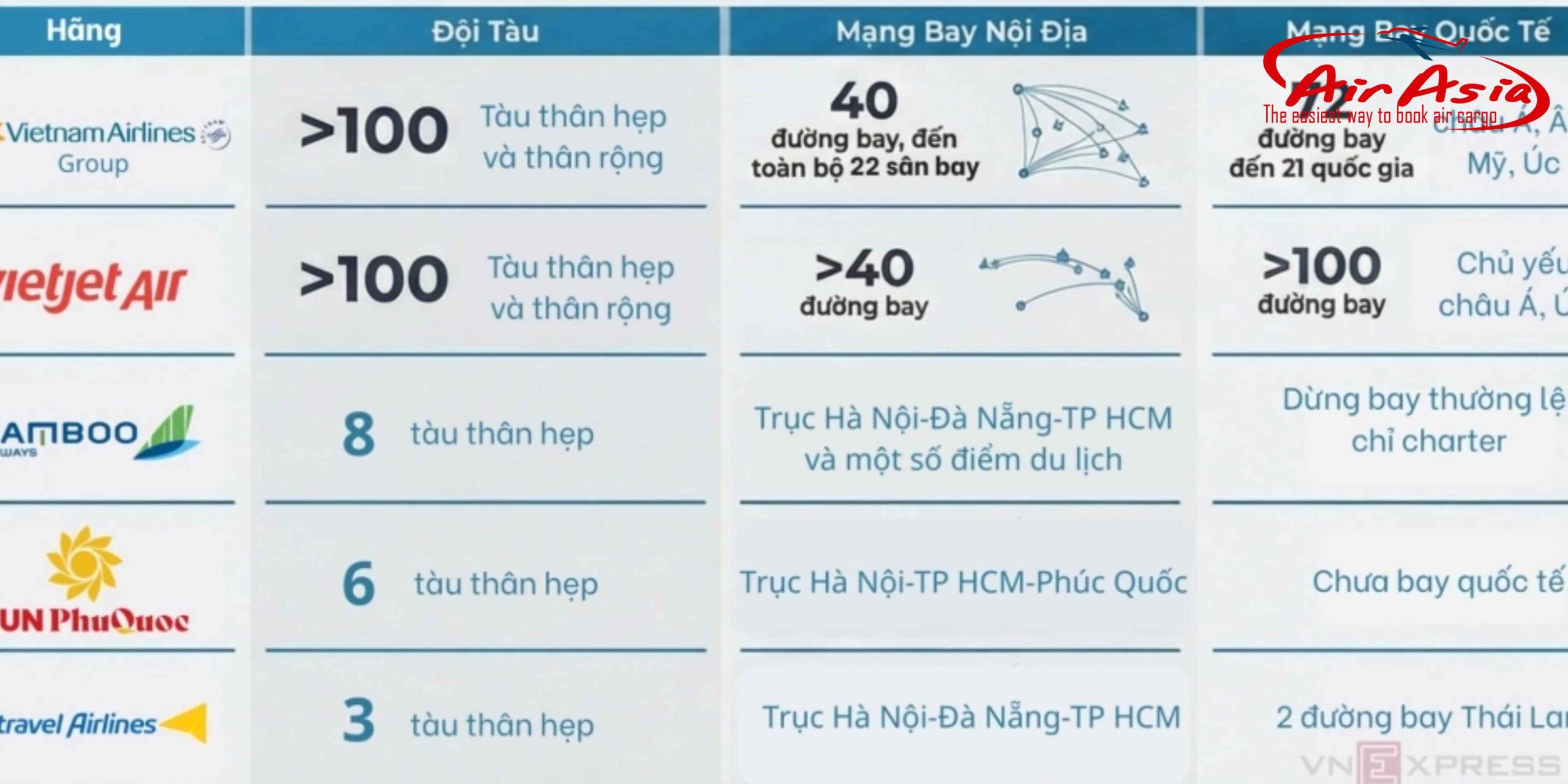 CUỘC CẠNH TRANH TRÊN BẦU TRỜI VIỆT NAM 2026: THỊ TRƯỜNG HÀNG KHÔNG NGÀY CÀNG SÔI ĐỘNG