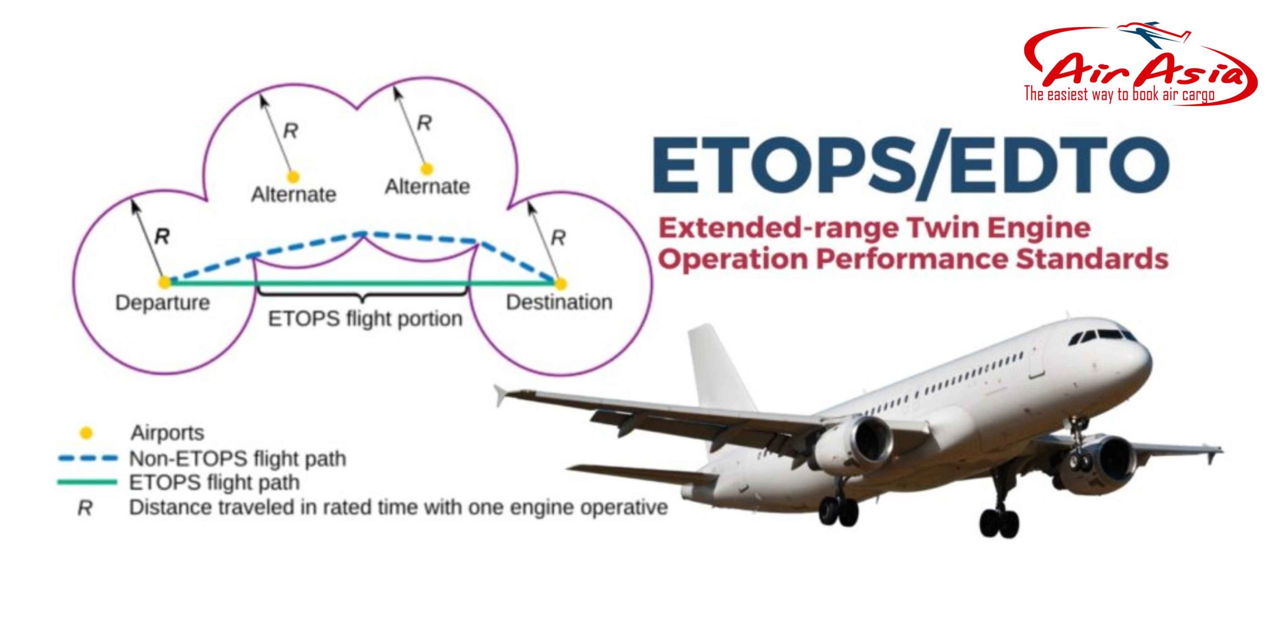 ETOPS Là Gì? Vì Sao Máy Bay Hai Động Cơ Vẫn Bay Xuyên Đại Dương An Toàn?