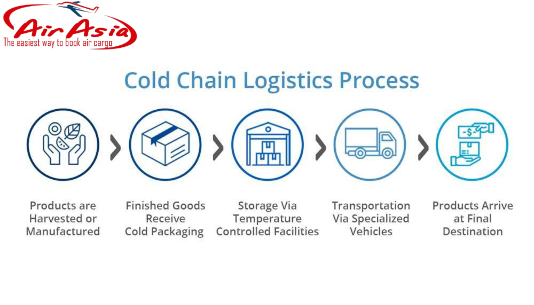 Cold Chain
