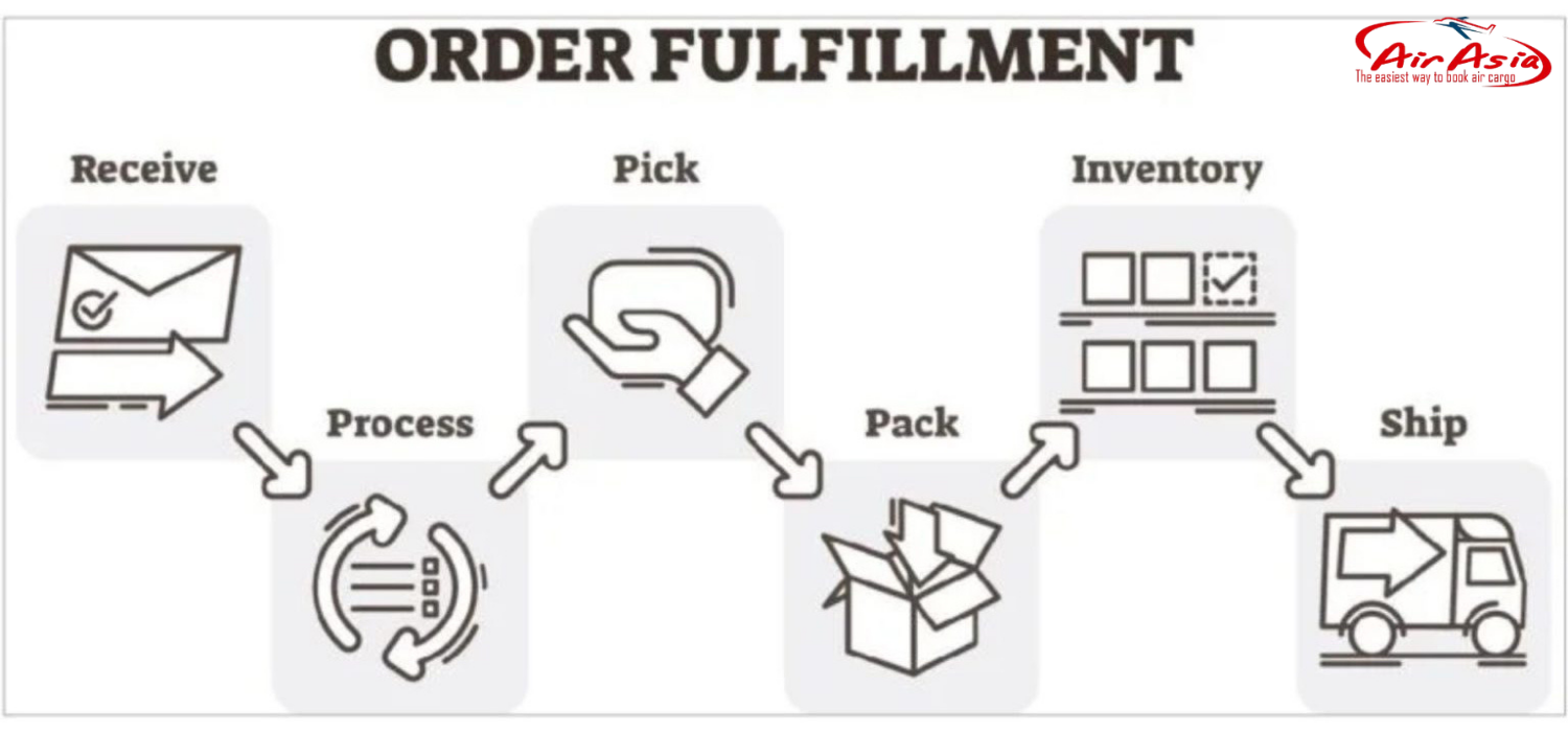 Dịch Vụ Fulfillment – Tại Sao Doanh Nghiệp Nên Sử Dụng?